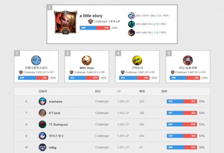 调整呼吸节 调整呼吸节