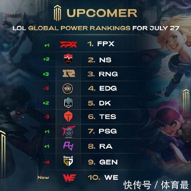 涯正处于上 涯正处于上