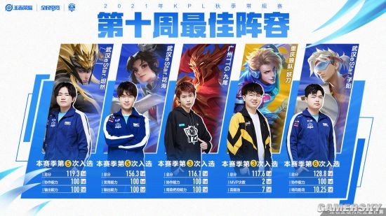 成功进入世 成功进入世