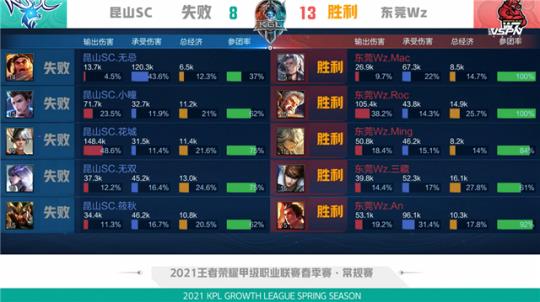 业报告显示 业报告显示