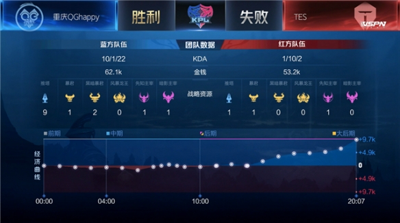 递进式负载